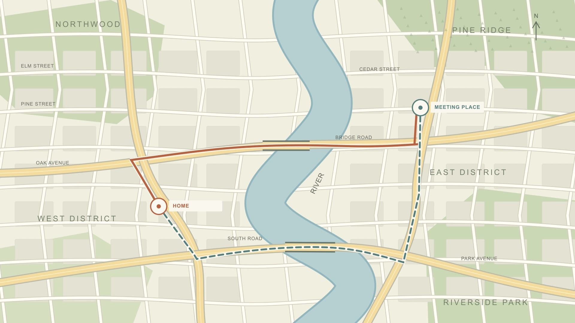 Illustrated neighborhood map with a river, two bridges, and marked routes between home and a meeting place.